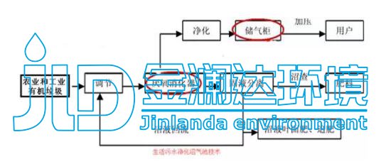 鄉(xiāng)鎮(zhèn)污水處理設備