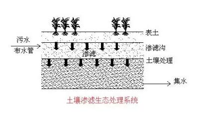 鄉(xiāng)鎮(zhèn)污水處理