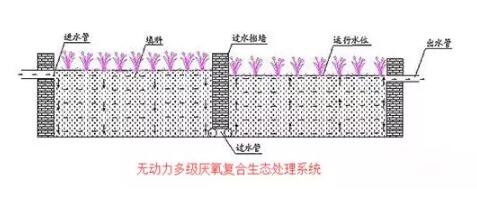 鄉(xiāng)鎮(zhèn)污水處理公司