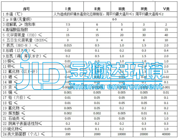 金瀾達(dá)污水處理設(shè)備