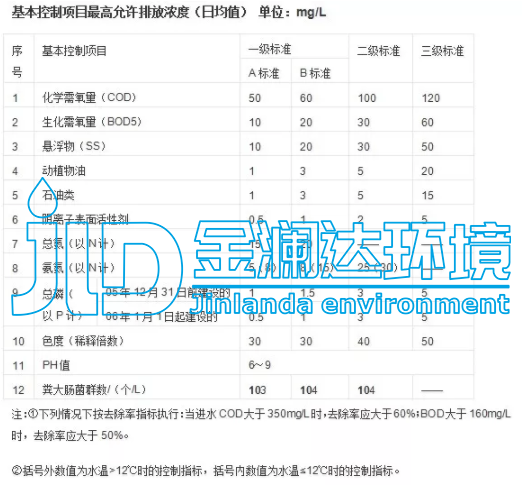 金瀾達(dá)污水處理設(shè)備
